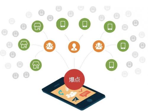 临洮为什么越来越多的企业通过软文营销来引流